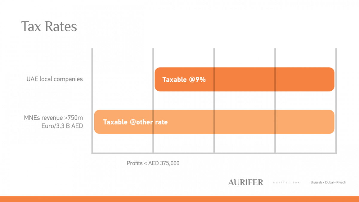 UAE announces Corporate Income Tax