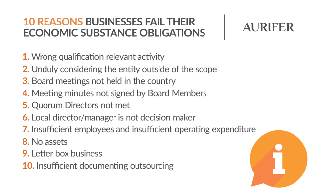 why businesses fail the Economic Substance Regulations Obligations